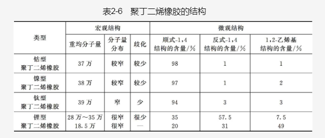 橡膠襯板