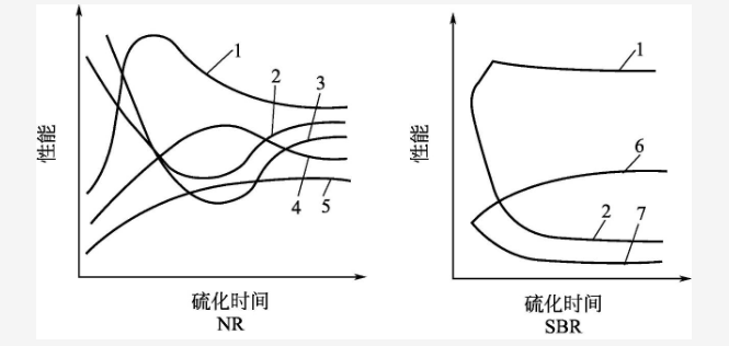 橡膠襯板