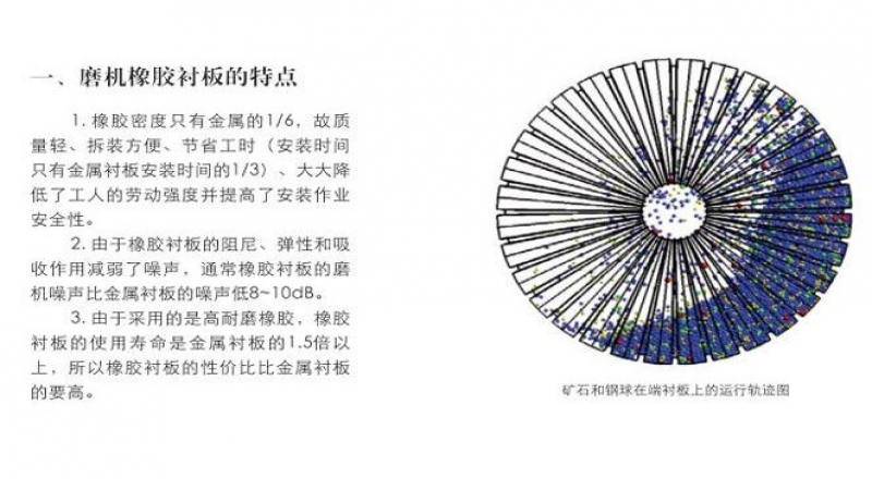 球磨機(jī)鋼球的選擇使用注意點(diǎn)更好提高球磨機(jī)襯板使用效果